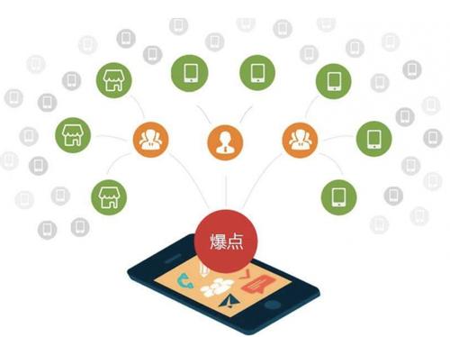 雄县为什么越来越多的企业通过软文营销来引流